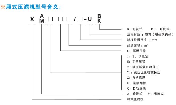 壓濾機