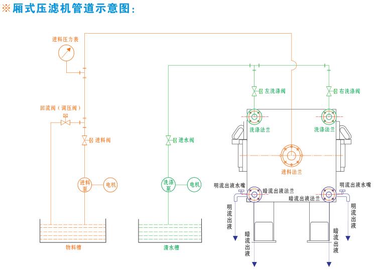 壓濾機